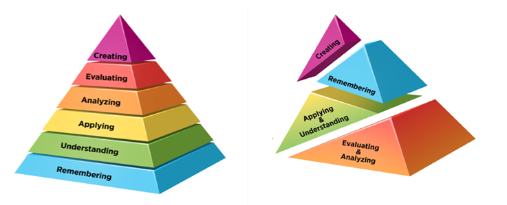 gamification upends traditional education